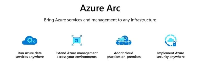 azure arc services icons and descriptions