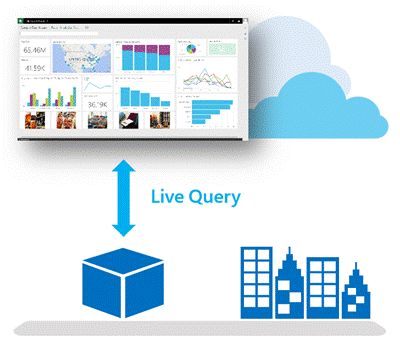 Analysis Services Tabular Cube