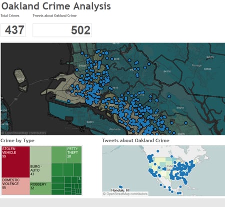 Big Data Visualization of Oakland Crime