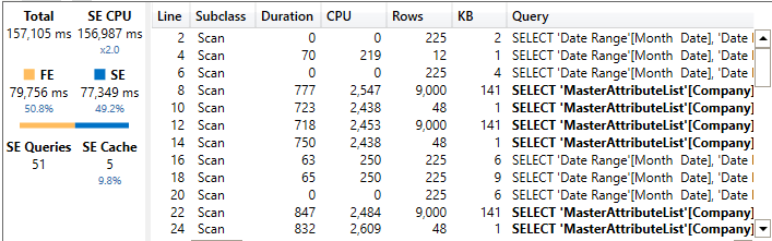 CPU