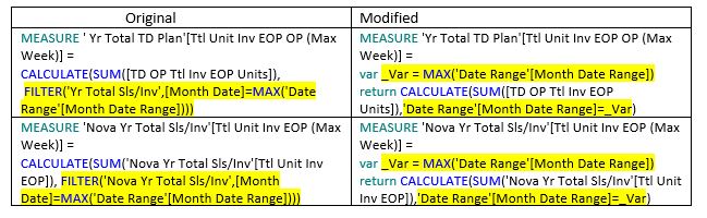 DAX query original and modified