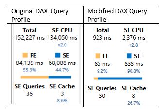 DAX query profile