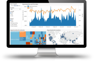 Microsoft SSAS