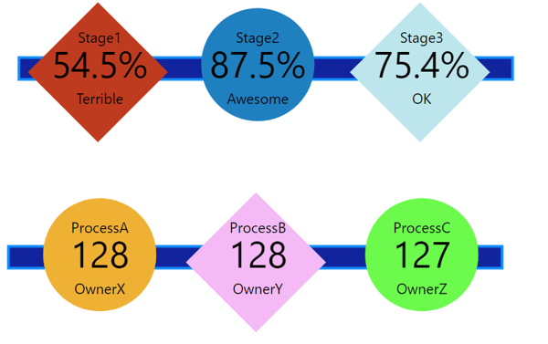 Power BI custom visuals example of data visualization