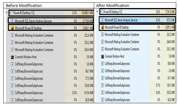 power bi reports