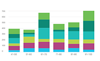 Power-BI-to-Enhance-Data-Exploration