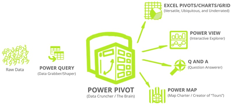 PowerPivot speedy and accurate solution
