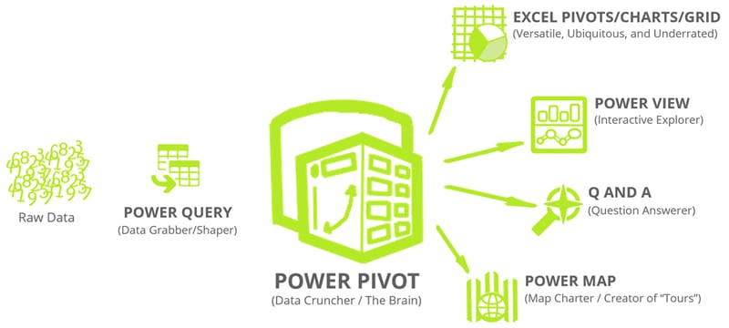 PowerPivot speedy and accurate solution