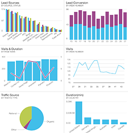 SQL Server Enterprise Data Performance