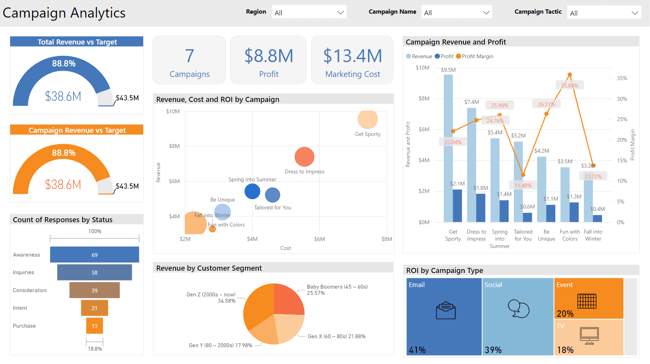 Power BI Services