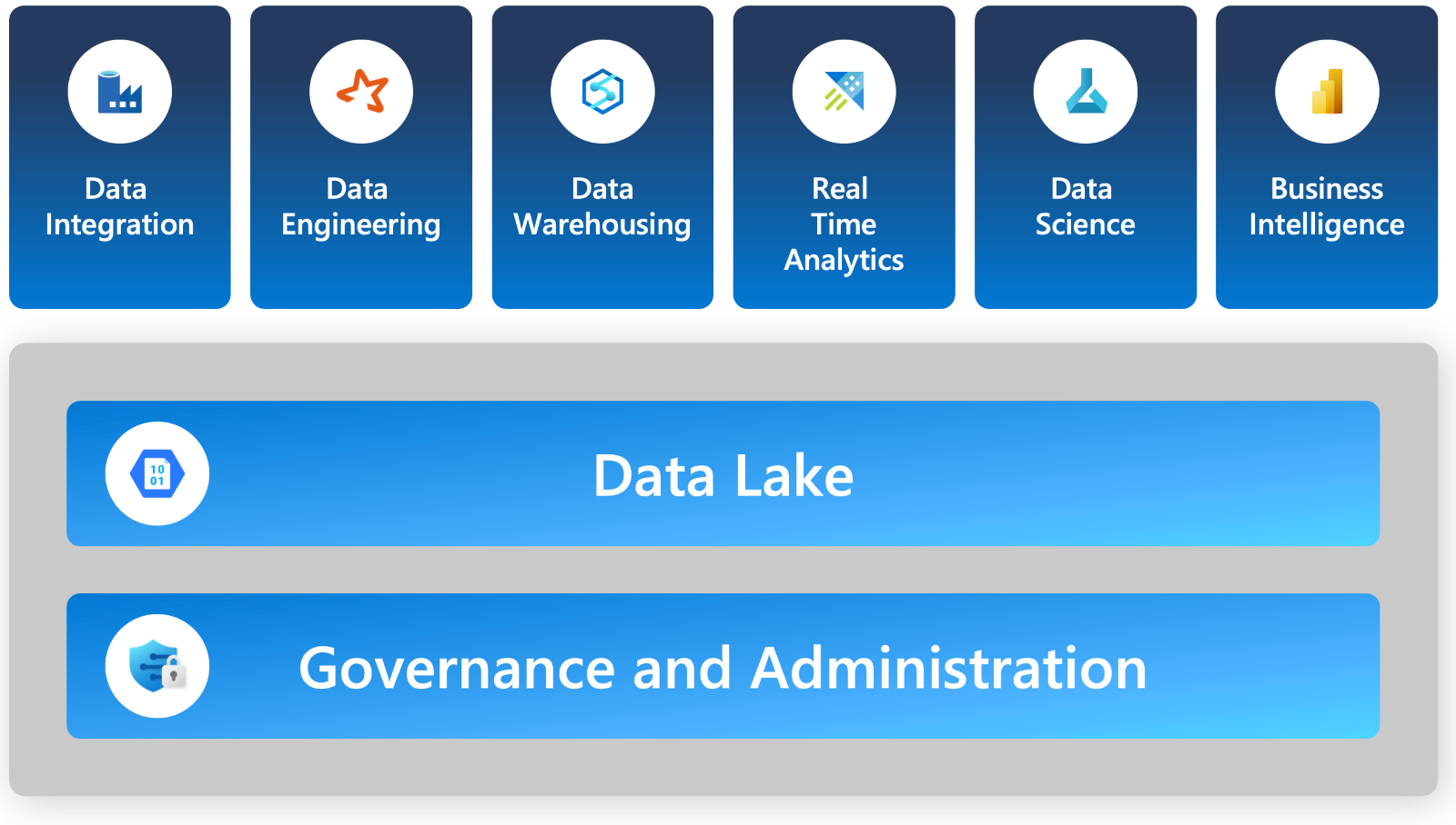data lake architecture