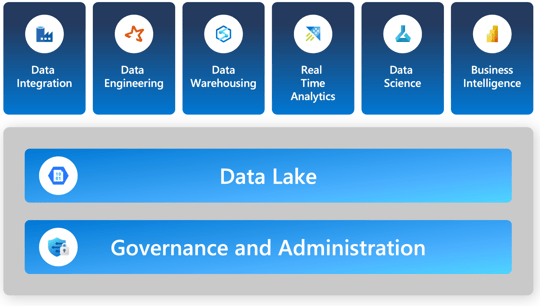 data lake architecture