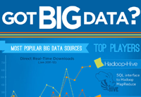 Big Data: How To Do It Right