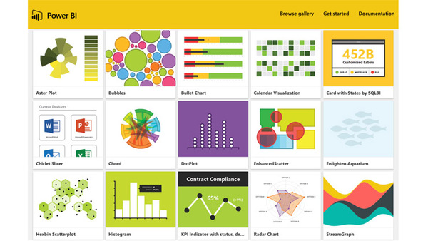 Our Top Four Power BI Features