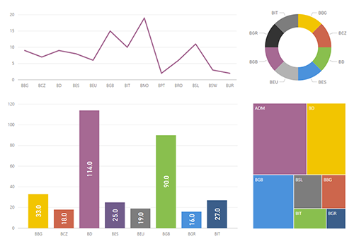 How To Standardize Reports with Power BI Themes and Templates